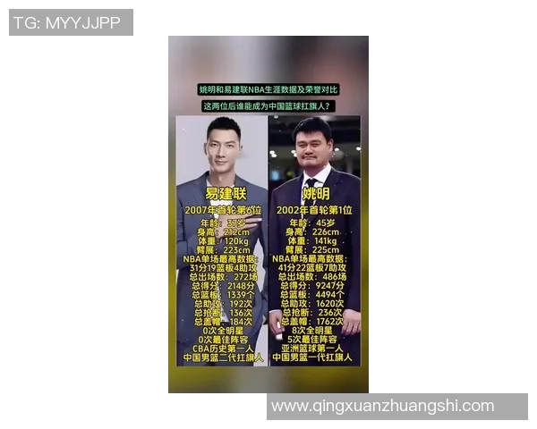 姚明实力解析：从篮球巨星到体育偶像的传奇之路与影响力